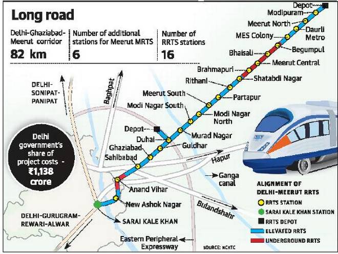 Delhi Meerut RRTS Delhi Capital