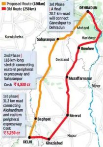 Delhi-Saharanpur-Dehradun Expressway : A Comprehensive Guide - Delhi ...