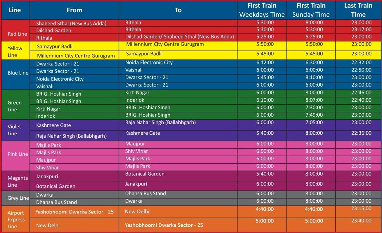 delhi-metro-first-and-last-train-timings-delhi-capital