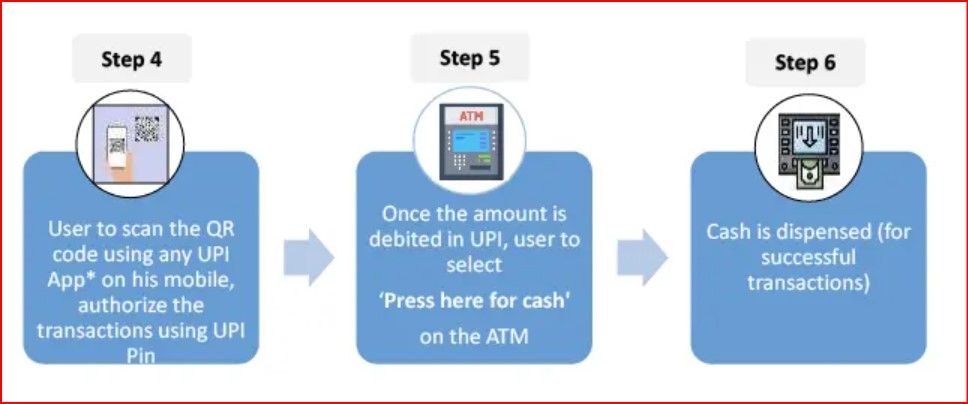 UPI Based ATM withdrawal